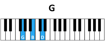 draw 1 - G sharp Chord